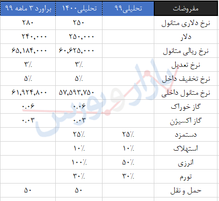 ثببیب