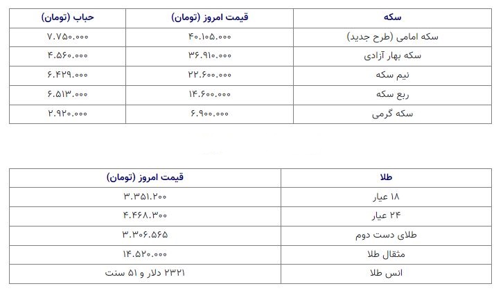 قیمت سکه 