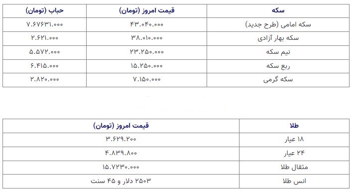 طلای جهانی