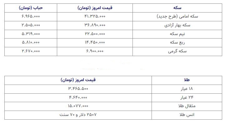 قیمت سکه 