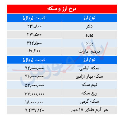 یببی