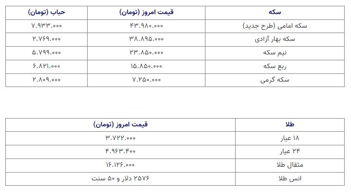 طلای جهانی