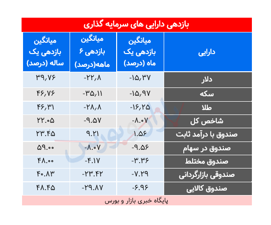 سیسی