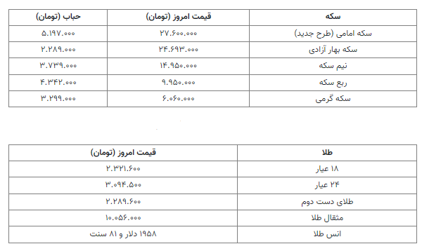 قیمت سکه 